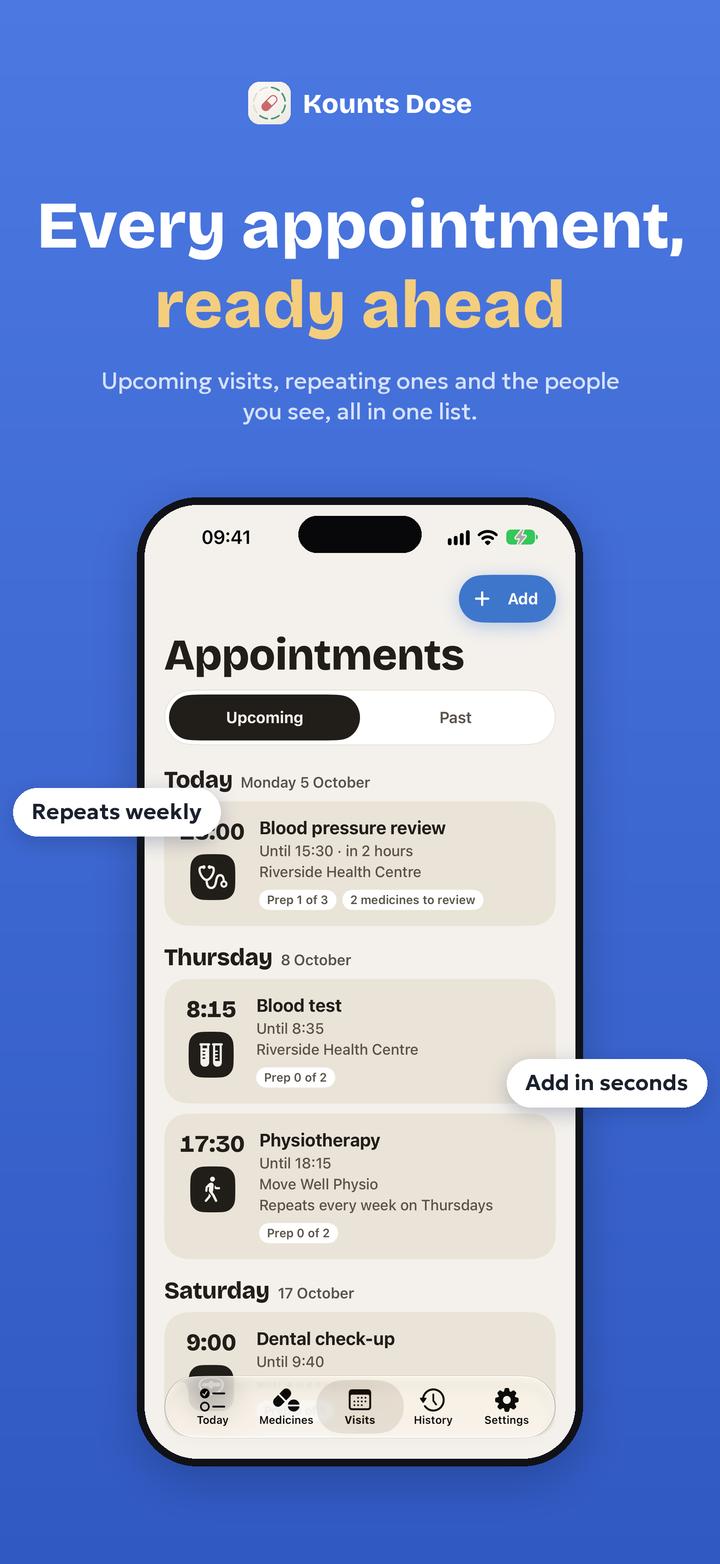Kounts Dose Appointments tab listing upcoming visits: a blood pressure review, a blood test and weekly physiotherapy